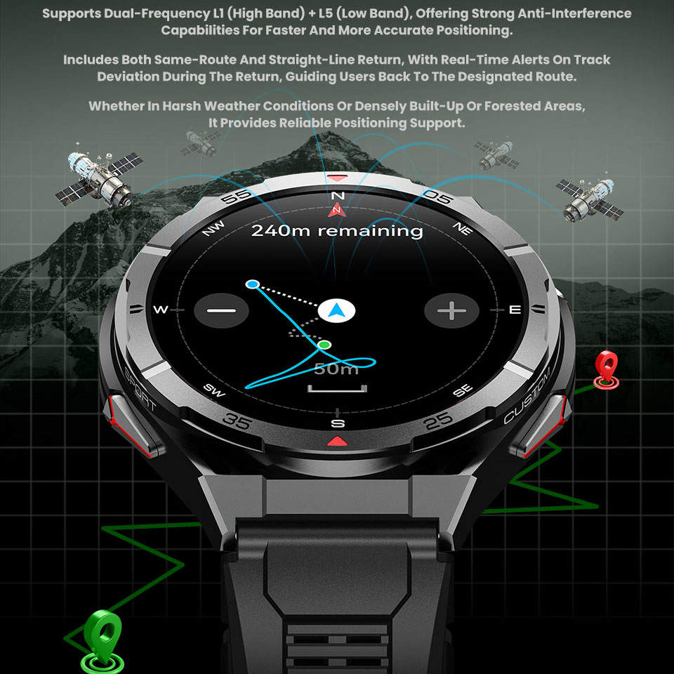 New Smart Watch GPS Sports Com - Smartwatch Faces recension och pris